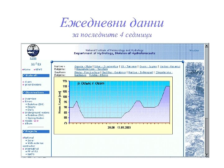 Ежедневни данни за последните 4 седмици 