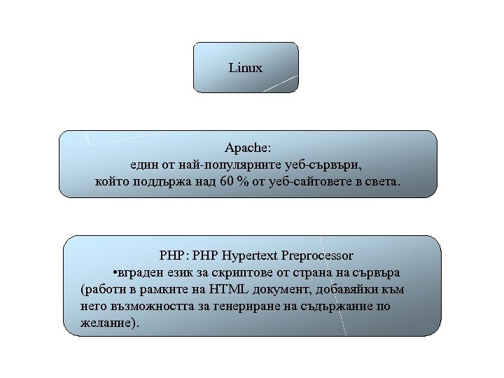 Linux Apache: един от най-популярните уеб-сървъри, който поддържа над 60 % от уеб-сайтовете в