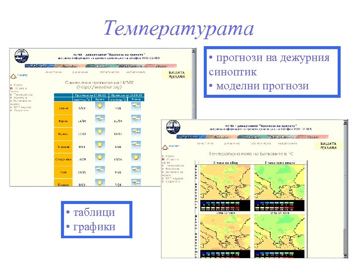 Температурата • прогнози на дежурния синоптик • моделни прогнози • таблици • графики 