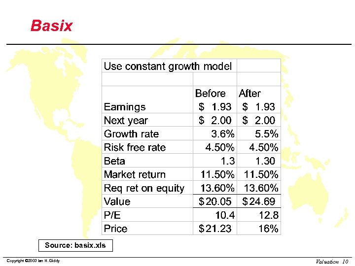 Basix Source: basix. xls Copyright © 2003 Ian H. Giddy Valuation 10 