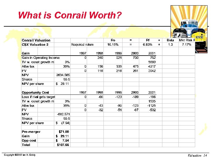 What is Conrail Worth? Copyright © 2003 Ian H. Giddy Valuation 14 