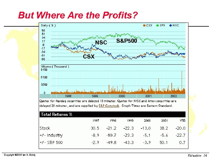 But Where Are the Profits? NSC S&P 500 CSX Copyright © 2003 Ian H.