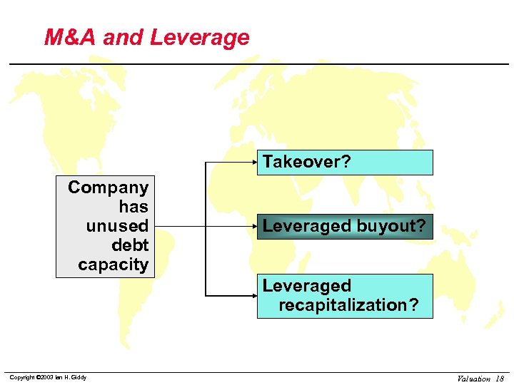 M&A and Leverage Takeover? Company has unused debt capacity Leveraged buyout? Leveraged recapitalization? Copyright