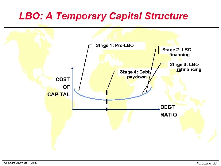 LBO: A Temporary Capital Structure Stage 1: Pre-LBO COST OF CAPITAL Stage 4: Debt