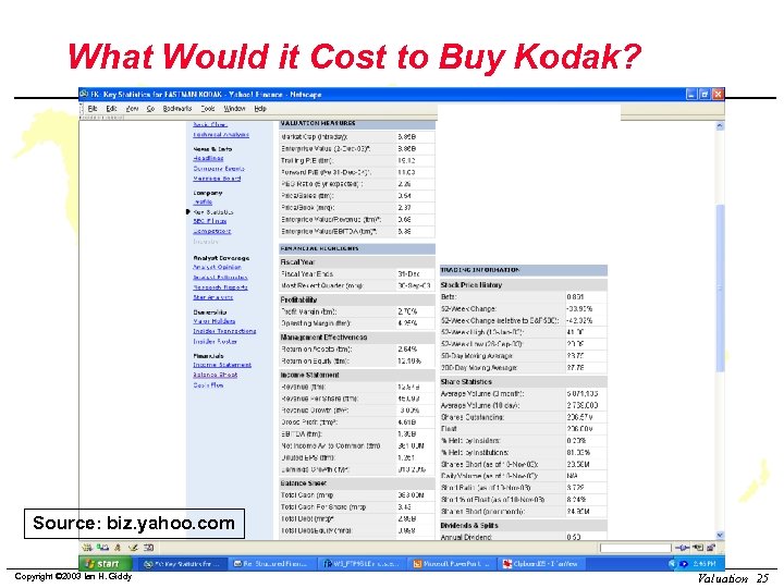 What Would it Cost to Buy Kodak? Source: biz. yahoo. com Copyright © 2003