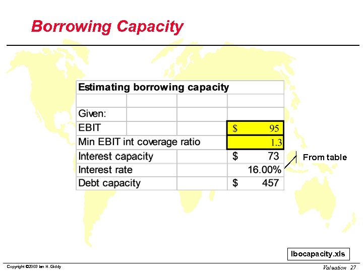 Borrowing Capacity From table lbocapacity. xls Copyright © 2003 Ian H. Giddy Valuation 27