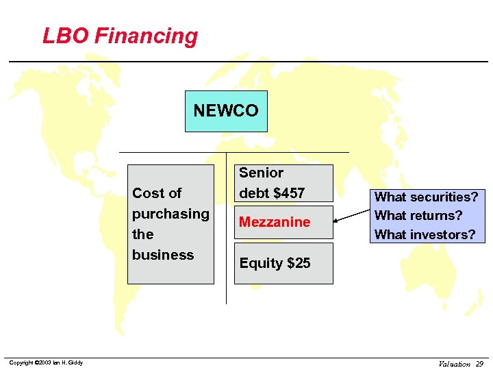 LBO Financing NEWCO Cost of purchasing the business Copyright © 2003 Ian H. Giddy