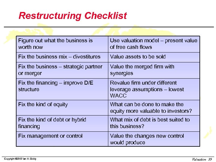 Restructuring Checklist Figure out what the business is worth now Use valuation model –