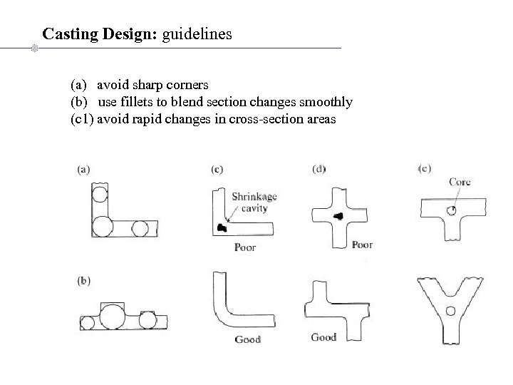 Casting Design: guidelines (a) avoid sharp corners (b) use fillets to blend section changes