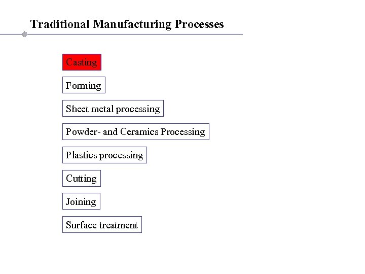 Traditional Manufacturing Processes Casting Forming Sheet metal processing Powder- and Ceramics Processing Plastics processing