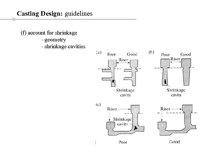 Casting Design: guidelines (f) account for shrinkage - geometry - shrinkage cavities 