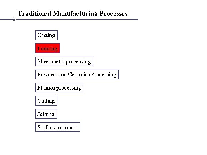 Traditional Manufacturing Processes Casting Forming Sheet metal processing Powder- and Ceramics Processing Plastics processing