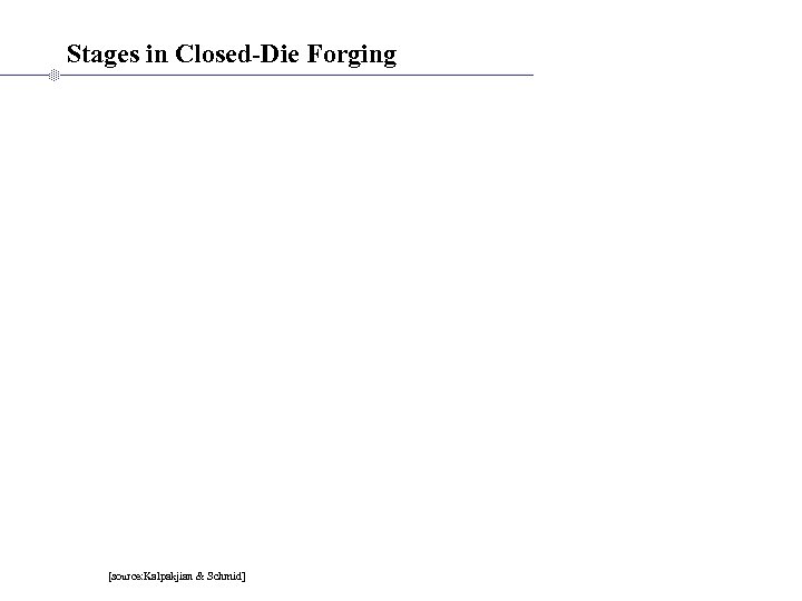 Stages in Closed-Die Forging [source: Kalpakjian & Schmid] 