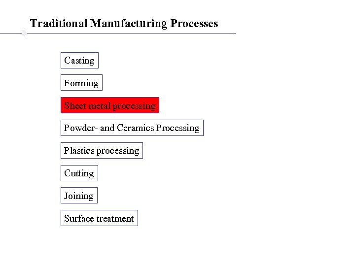 Traditional Manufacturing Processes Casting Forming Sheet metal processing Powder- and Ceramics Processing Plastics processing