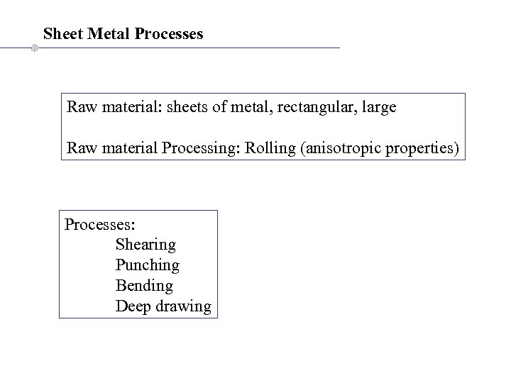 Sheet Metal Processes Raw material: sheets of metal, rectangular, large Raw material Processing: Rolling