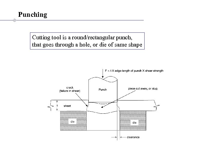 Punching Cutting tool is a round/rectangular punch, that goes through a hole, or die