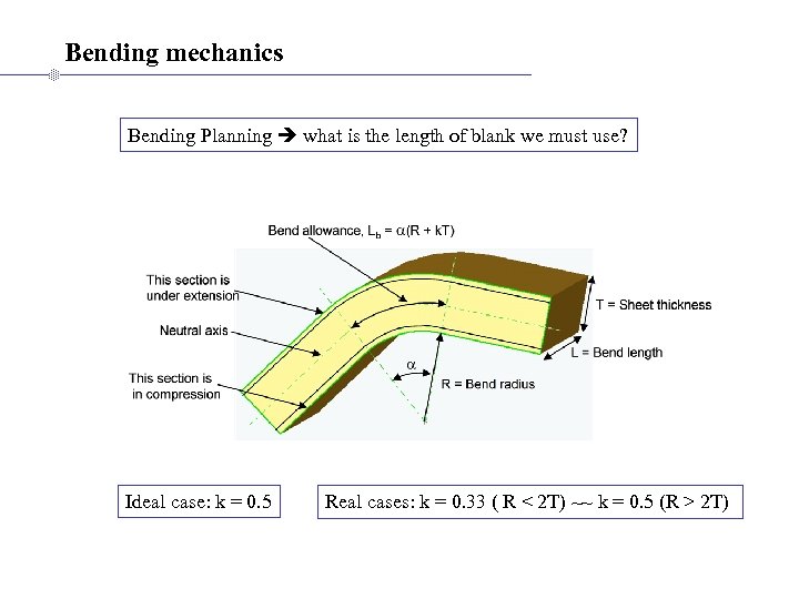 Bending mechanics Bending Planning what is the length of blank we must use? Ideal