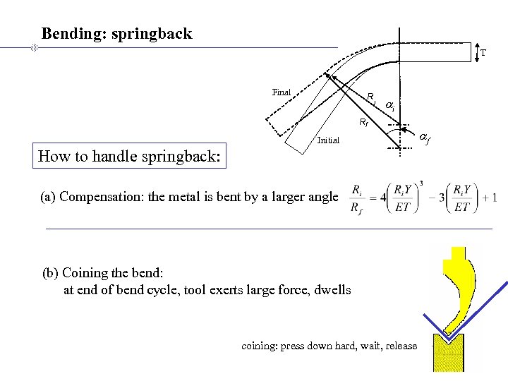 Bending: springback T Final R i ai Rf Initial How to handle springback: (a)