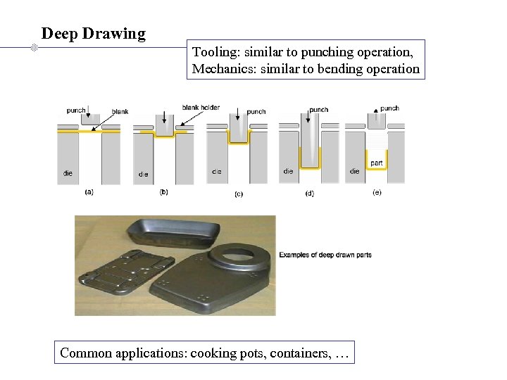 Deep Drawing Tooling: similar to punching operation, Mechanics: similar to bending operation Common applications: