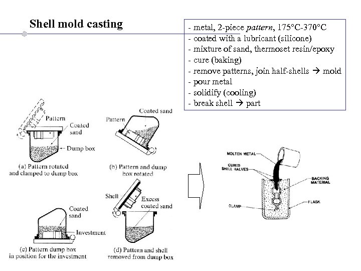 Shell mold casting - metal, 2 -piece pattern, 175 C-370 C - coated with