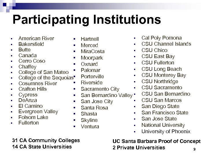 Participating Institutions § § § § American River § Bakersfield § Butte § Canada