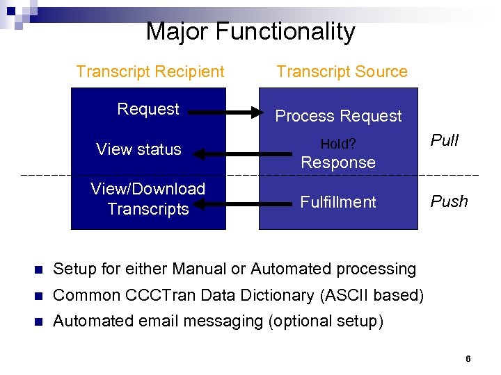 Major Functionality Transcript Recipient Transcript Source Request Process Request View status View/Download Transcripts Hold?