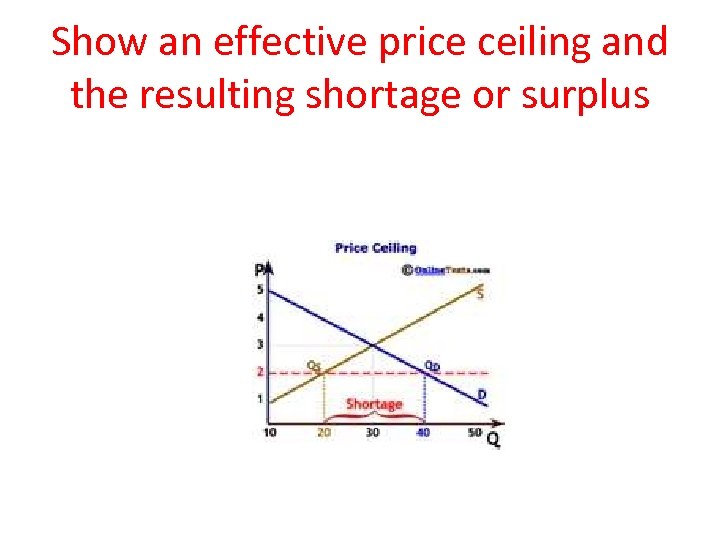 Show an effective price ceiling and the resulting shortage or surplus 