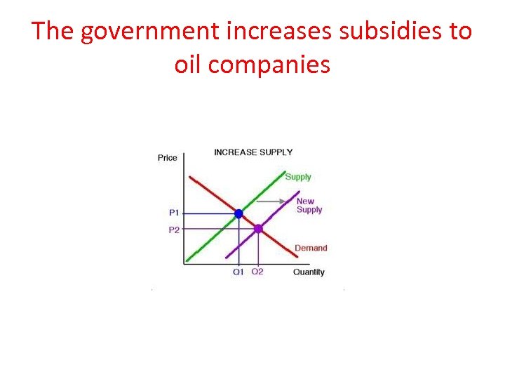 The government increases subsidies to oil companies 