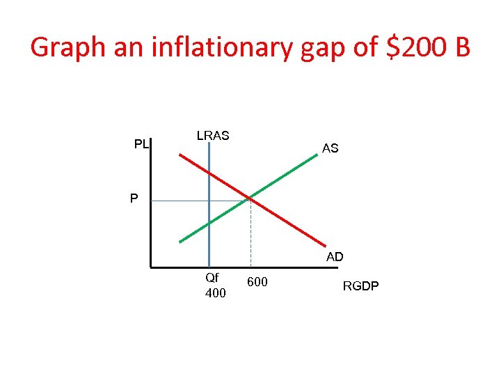 Graph an inflationary gap of $200 B PL LRAS AS P AD Qf 400