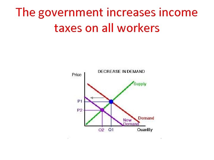 The government increases income taxes on all workers 