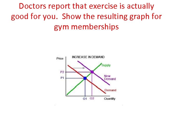 Doctors report that exercise is actually good for you. Show the resulting graph for