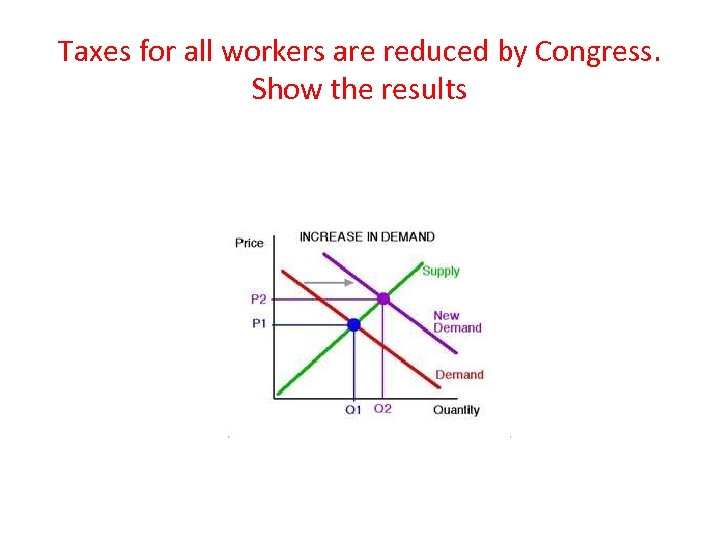 Taxes for all workers are reduced by Congress. Show the results 