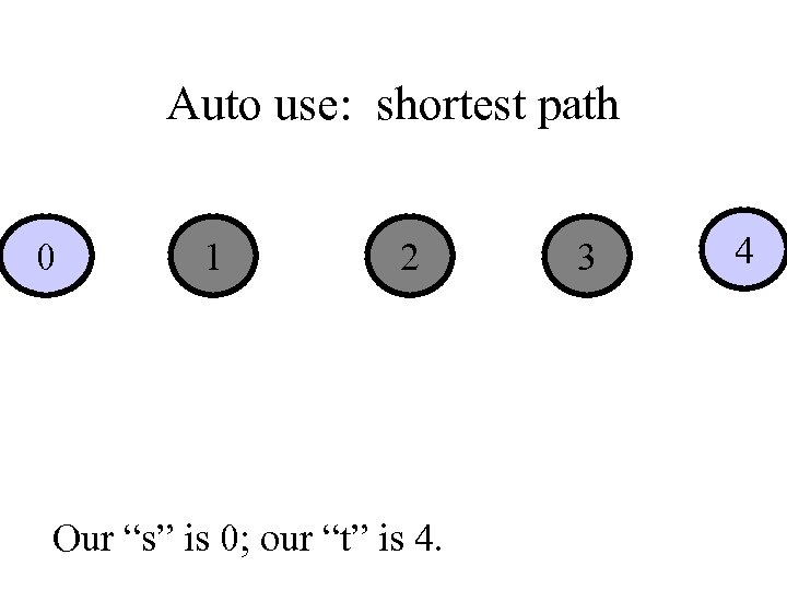 Auto use: shortest path 0 1 2 Our “s” is 0; our “t” is
