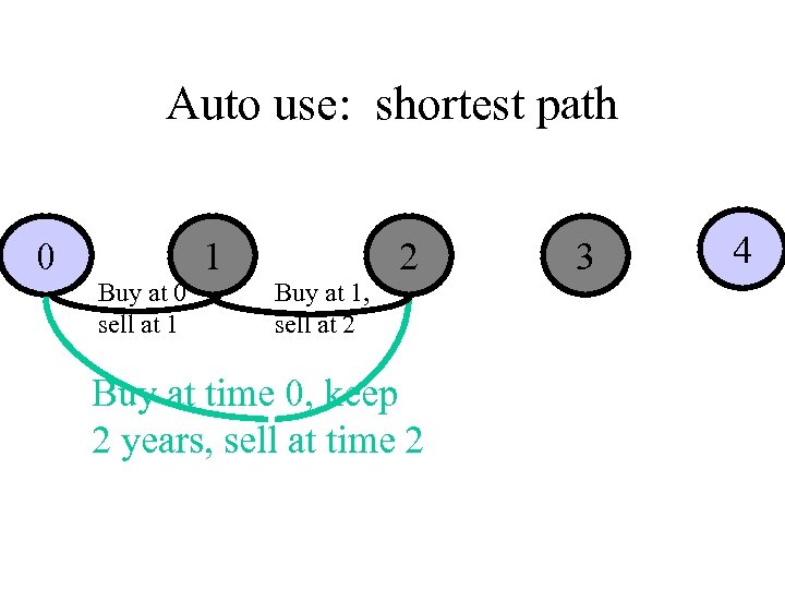 Auto use: shortest path 0 Buy at 0 sell at 1 1 Buy at