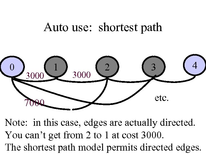Auto use: shortest path 0 3000 7000 1 3000 2 3 4 etc. Note: