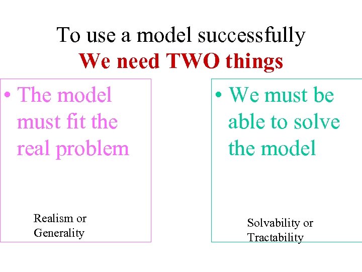 To use a model successfully We need TWO things • The model must fit