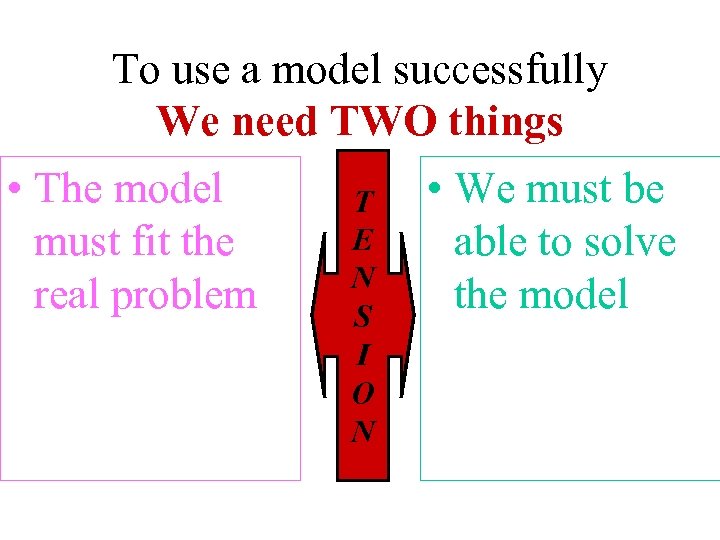 To use a model successfully We need TWO things • The model must fit