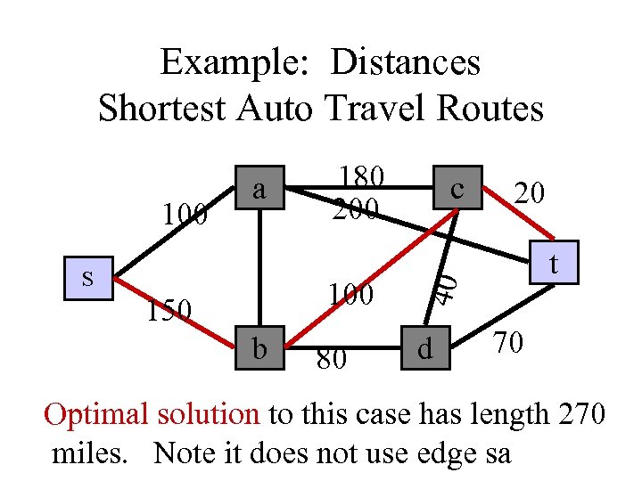 Example: Distances Shortest Auto Travel Routes S 180 200 150 b 80 c 20