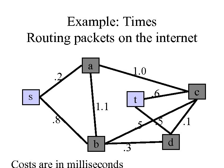 Example: Times Routing packets on the internet. 2 S a 1. 0 1. 1