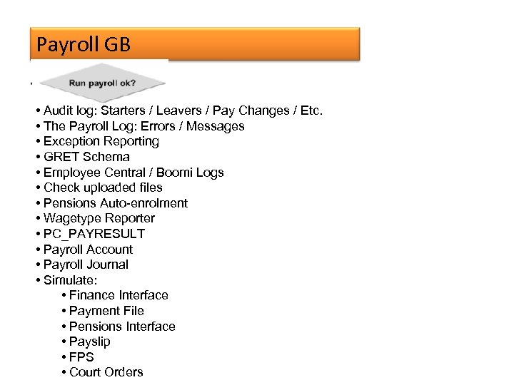 Payroll GB • Audit log: Starters / Leavers / Pay Changes / Etc. •