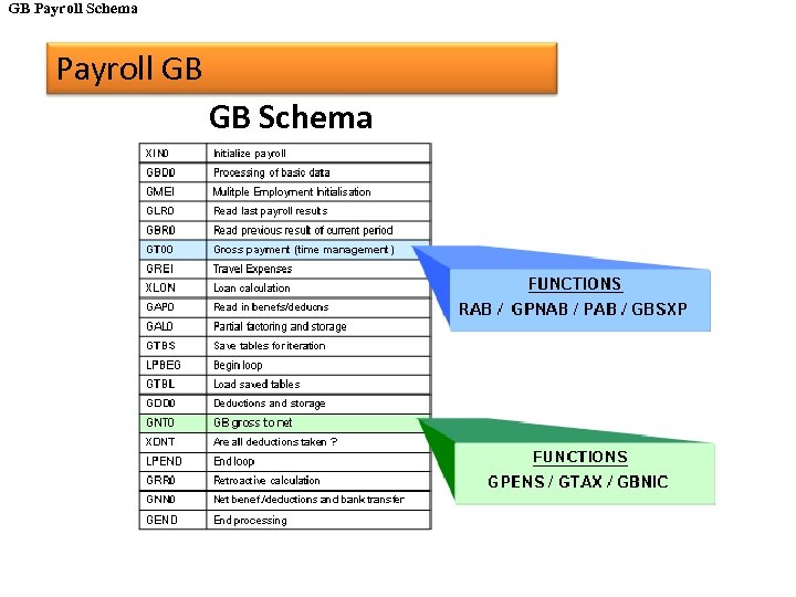 GB Payroll Schema Payroll GB GB Schema 