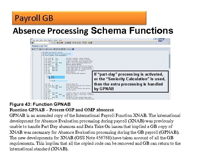 Payroll GB Absence Processing Schema Functions Figure 43: Function GPNAB – Process OSP and