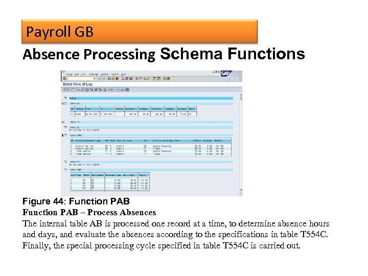 Payroll GB Absence Processing Schema Functions Figure 44: Function PAB – Process Absences The