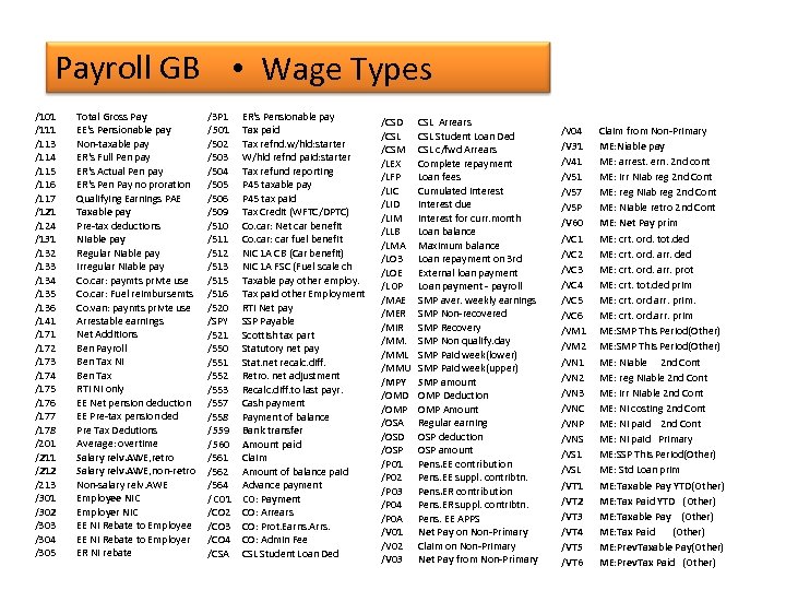 Payroll GB • Wage Types /101 /113 /114 /115 /116 /117 /121 /124 /131