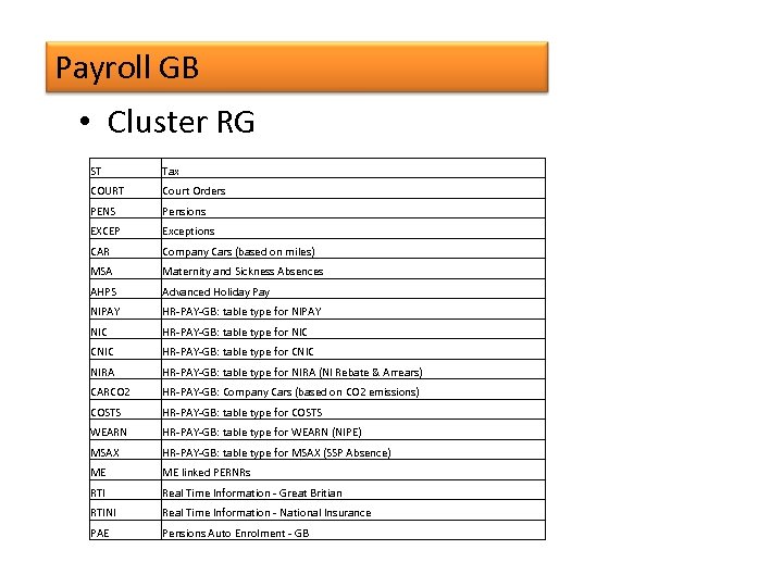 Payroll GB • Cluster RG ST Tax COURT Court Orders PENS Pensions EXCEP Exceptions