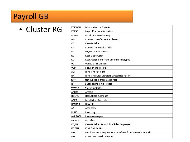 Payroll GB • Cluster RG VERSION Information on Creation VERSC Payroll Status Information WPBP