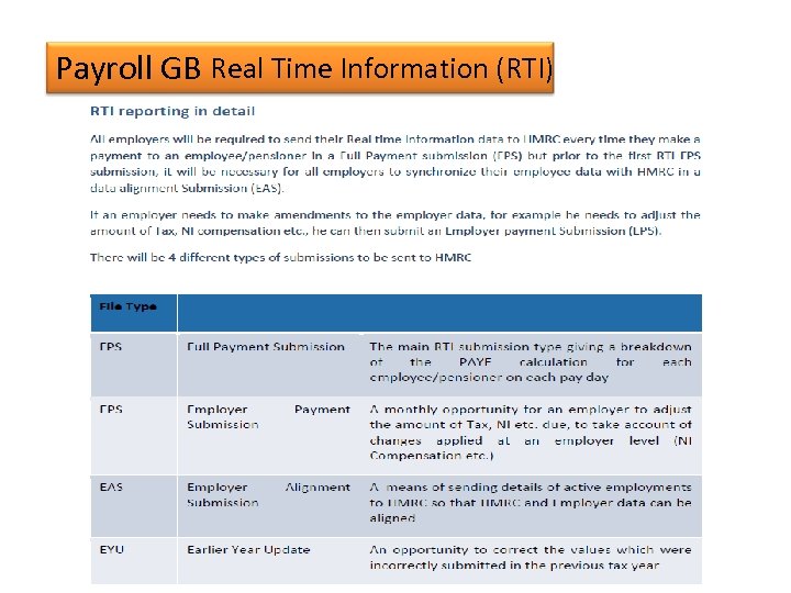 Payroll GB Real Time Information (RTI) 