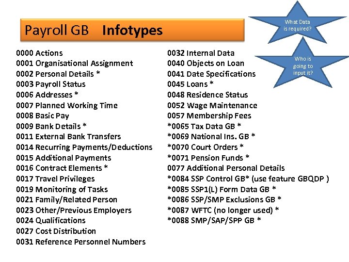 Payroll GB Infotypes 0000 Actions 0001 Organisational Assignment 0002 Personal Details * 0003 Payroll