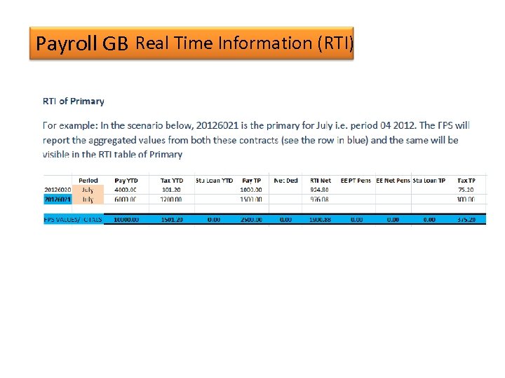 Payroll GB Real Time Information (RTI) 