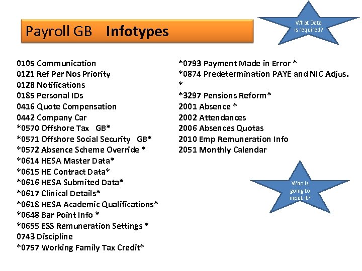 Payroll GB Infotypes 0105 Communication 0121 Ref Per Nos Priority 0128 Notifications 0185 Personal